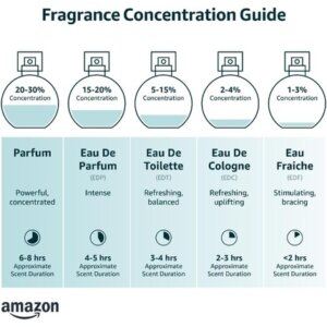 By Night Edp Spray