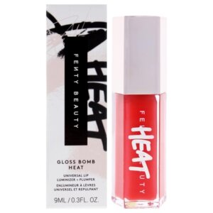 Fenty Beauty Meigitoode