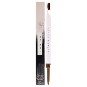 Fenty Beauty Meigitoode